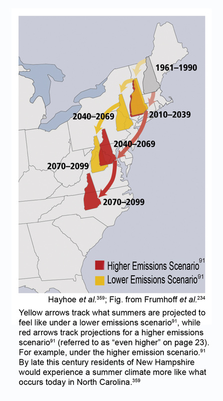 Source: USGCRP 2009